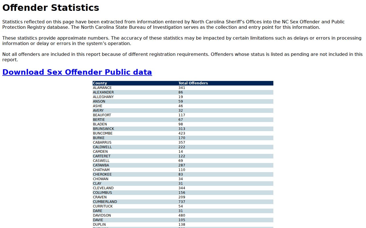 Onslow County sex offender registry county statistics search
